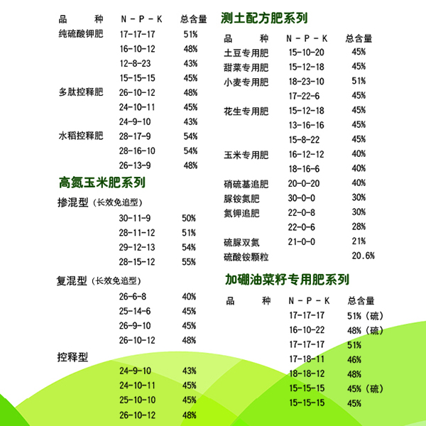 怎么看复合肥好不好？乐竞体育复合肥生产厂家和大家聊聊